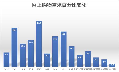 脱水研报 数据处理与网络托管服务业深度剖析——以Macquarie Telecom Data 3为例