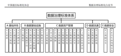 普元信息参编《数据治理标准化白皮书（2021）》，助力企业数据资产化与高效处理
