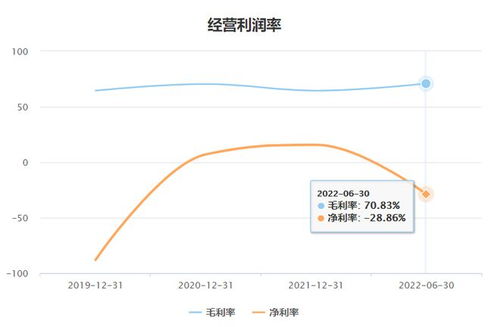 四方伟业冲刺IPO 数字孪生风口下，依赖华为与应收账款暴增的双刃剑