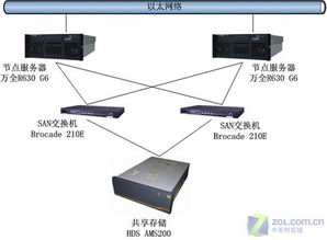 联想服务器存储解决方案 驱动柳州机车车辆厂智能制造与数据处理服务升级