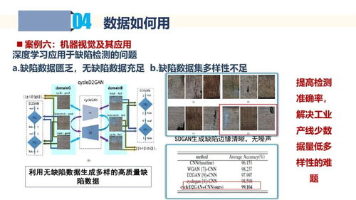 工业数据采集与应用 数据处理服务的核心价值与实践路径
