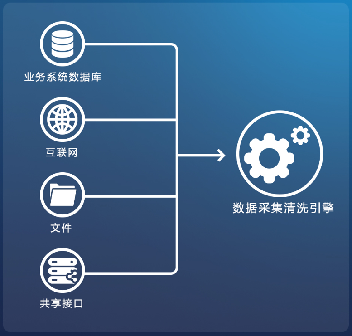 中国通服解决方案库 以ODC数据中台驱动未来数据处理服务