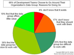 敏捷与精益理念下的数据治理最佳实践 构建高效数据处理服务