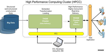 6大顶尖大数据处理与分析工具与服务 赋能智能决策，释放数据价值