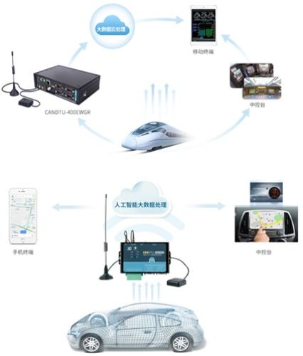 整车厂为何纷纷将CAN数据上云 数据处理服务的核心驱动与价值