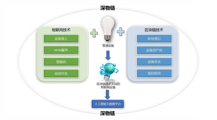 物联网数据处理服务 智能化实现的核心引擎