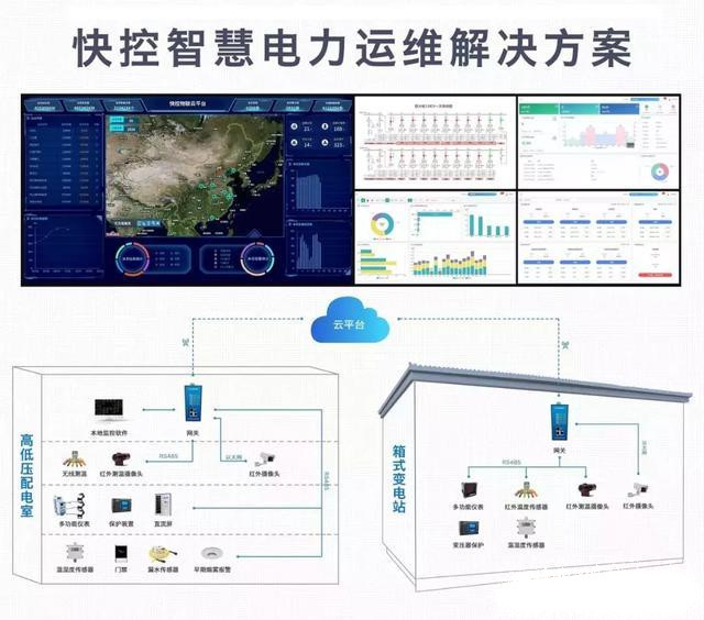 电力运维云的亿级数据点接入能力与高效数据处理服务