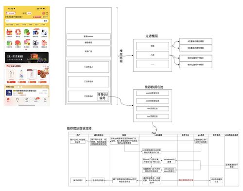 秒送LBS场景下C端SOA服务容灾建设之数据备份篇 数据处理服务