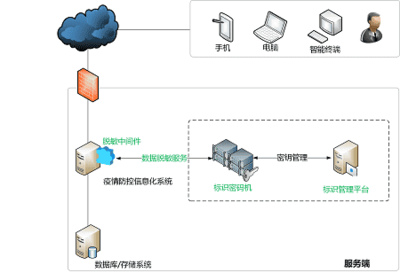 新闻数据处理服务 驱动信息时代的智能化变革